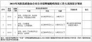 鳳陽(yáng)縣政協(xié)辦公室招聘3名輔助性崗位工作人員