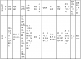 土拍快讯：文一最高限价竞得蜀山区SS202101号地块，自持租赁住房28400㎡