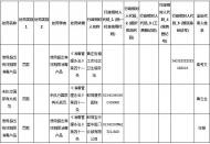 使用超出有效期限消毒產品  蚌埠三家醫療機構被處罰！