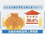 1至2月全国实物商品网上零售额同比增长30.6%