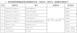 池州市新冠病毒疫苗预约接种点公布