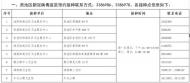 池州市新冠病毒疫苗預約接種點公布
