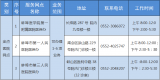 蚌埠3家市级公立医院新增了医保业务服务网点