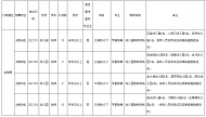 全椒县公开招聘40名幼儿园教师