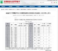 2021年1至2月 黃山市黃山區、屯溪區、徽州區空氣質量位列安徽前三