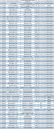 六安176處新冠疫苗接種點公布