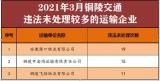 3月份铜陵交通违法王曝光   一月内违法27次