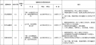 滁州南浦合作開發有限公司招聘4人