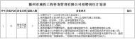 僅需面試！滁州一國(guó)企公開招聘
