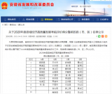 肥西縣再次榮獲全省縣域經(jīng)濟(jì)高質(zhì)量發(fā)展A類第一名