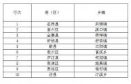 六安10個村入圍首屆安徽美麗茶村初選名單