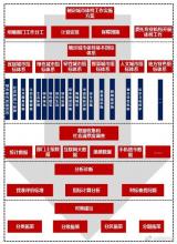 滁州将开启城市体检工作 6月底前完成体检报告