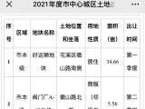 黄山市中心城区2021年拟出让29宗地 多为商住