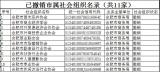 注意！合肥市205家社会组织异常 11家已撤销