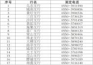 滁州市擬推薦省第七批文化產業示范基地名單公示