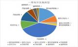 六安警情通报 冒充公检法诈骗突出