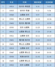 最新消息！巢湖東站