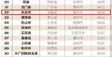 天长市入围“2021中国文化建设百佳县市”榜单