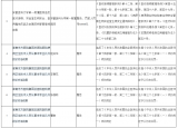 安徽省卫健委发布2021年第一季度行政处罚情况 