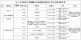 来安县招聘21名政府购买服务工作人员