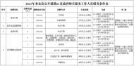 來安縣招聘21名政府購買服務(wù)工作人員