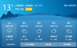 本周六安最低温度仅5℃