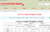21个项目！六安2021年棚户区改造名单公布