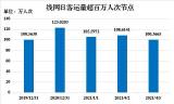 清明假期合肥地铁运送乘客逾394万人次