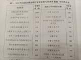 2020年安徽获授权专利119696件  合工大最会“发明”位列双榜首