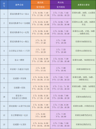 5月1日起淮南公交票價(jià)有調(diào)整，附具體線路