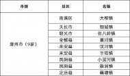 滁州9乡镇被命名为安徽省首批特色旅游名镇