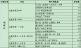 合肥：高考兩天送考家長憑準(zhǔn)考證可免費停車