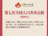 重磅！第七次全国人口普查公报