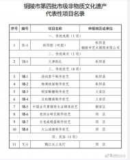 銅陵公布第四批11項市級非物質(zhì)文化遺產(chǎn)代表性項目