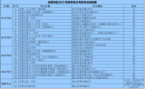 關(guān)注高考｜合肥市區(qū)4個分考區(qū)詳細考點安排發(fā)布