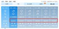 本周滁州天气大变 一夜骤降10℃