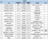 新增兩處接種點 合肥老城區18個接種點可打新冠疫苗 
