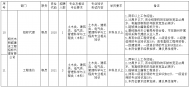 明光市一国企招39人 报名即将开始