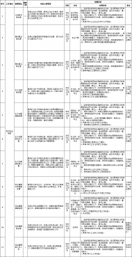 滁州一国企招聘 5月27日截止报名