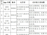 33款App違法違規收集使用個人信息  包括訊飛輸入法高德地圖等