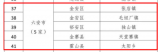 六安5家单位上榜安徽省首批特色旅游名镇