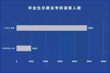 23个“学霸寝室”同绽光彩 安徽科技学院毕业生考研再创佳绩