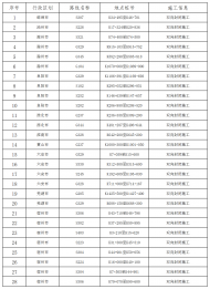 安徽省2021年五一假期普通国省干线公路出行服务提示