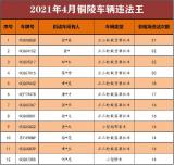 4月铜陵交通违法王、超速王、事故多发路段曝光