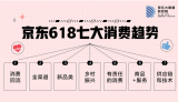 京东发布2021年618七大消费趋势