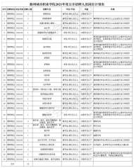 滁州城市职业学院公开招聘52名工作人员