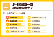 “五一”假期全國消費(fèi)最熱縣城出爐 肥西縣排名第七位
