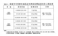關于機動車停放收費 淮南發布最新通知