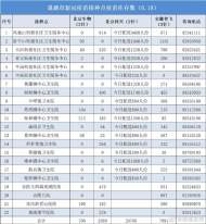 6月18日巢湖市新冠疫苗接種點疫苗庫存數公布