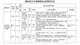 濉溪县公开招聘国企高管公告
